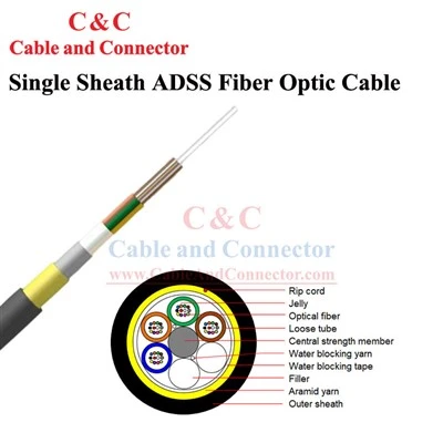 Fiber Wire kabel