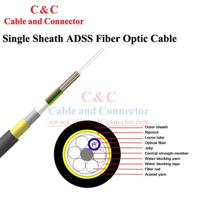 Optický kabel ADSS